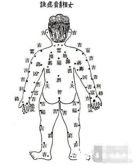 腰部有痣代表什麼